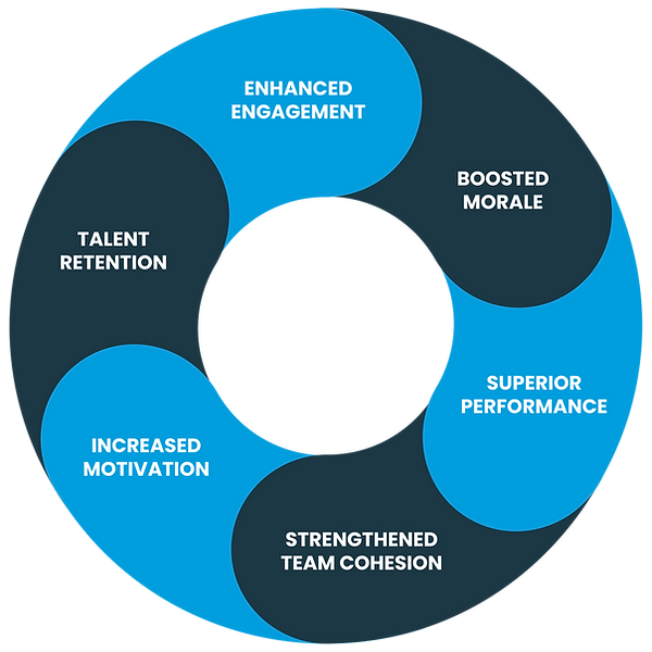 Employee rewards programs.png